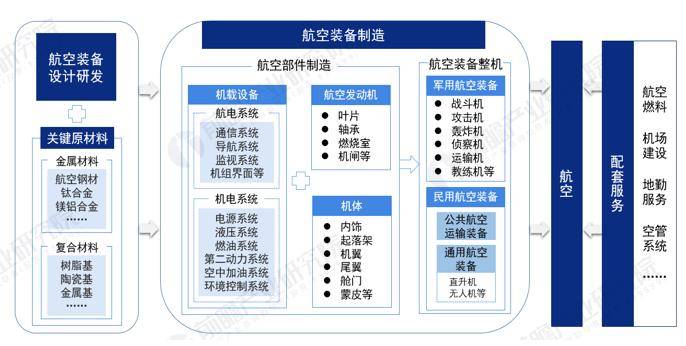 抢占先机：未来产业十大黄金赛道产业链剖析