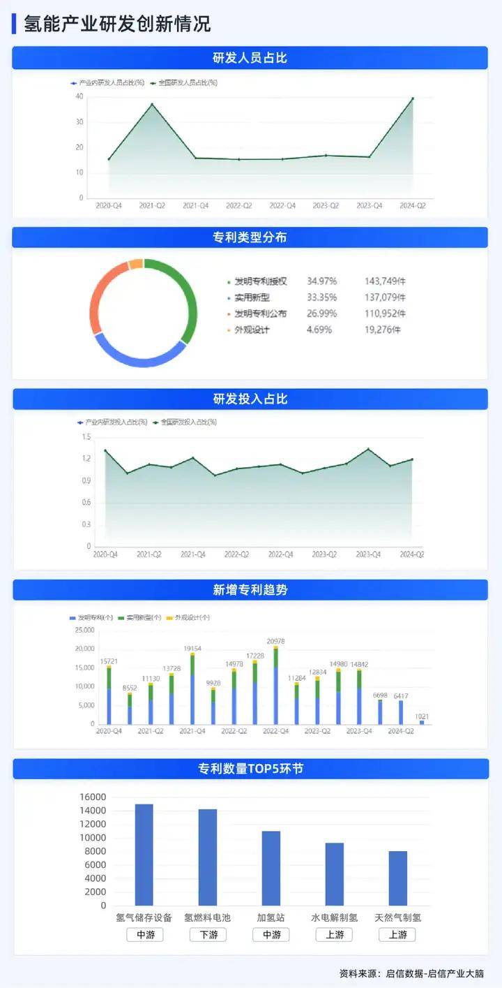 《2024新质生产力引领下十大重点产业趋势解读——氢能篇