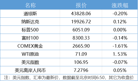 南财早新闻丨事关养老九部门联合发布；11月末M2余额同比增长