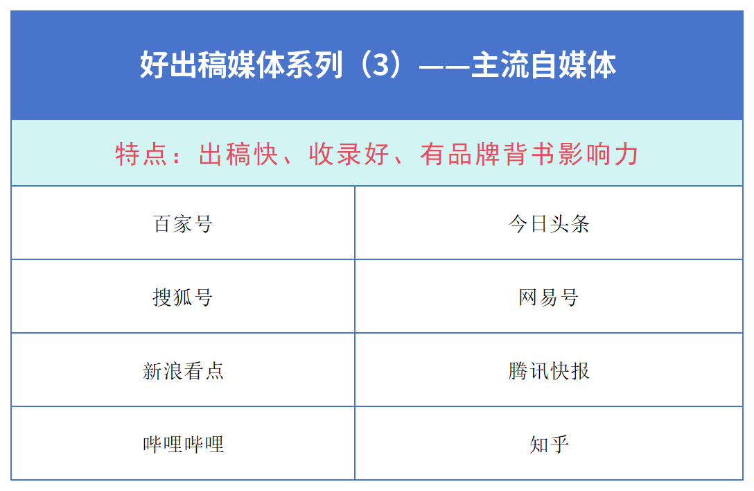 企业新闻稿推广：总是被媒体拒稿？有哪些出稿率高的媒体？